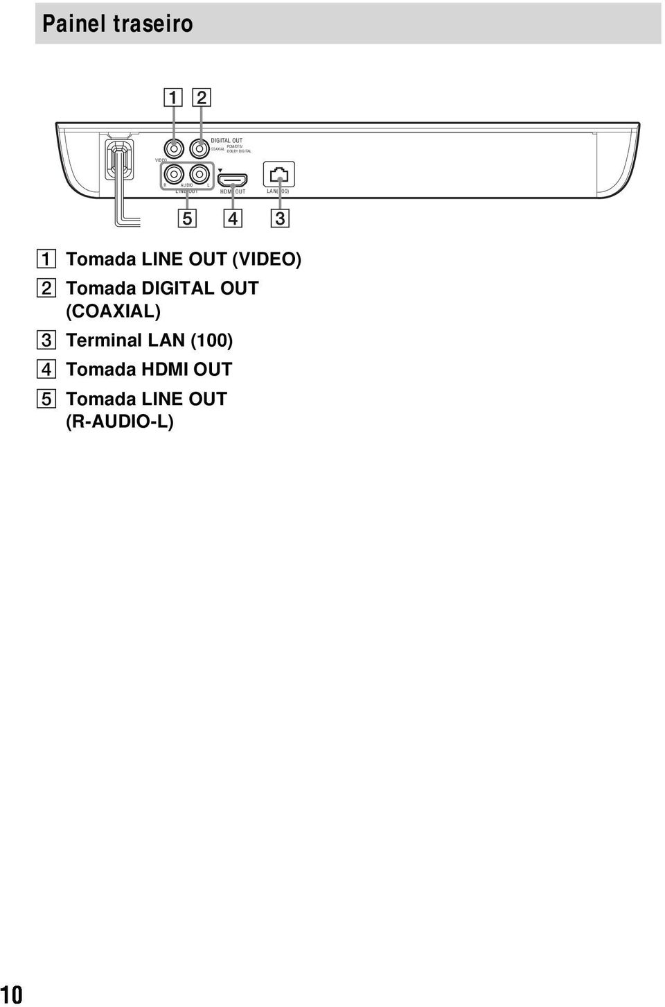 OUT (VIDEO) B Tomada DIGITAL OUT (COAXIAL) C Trminal LAN