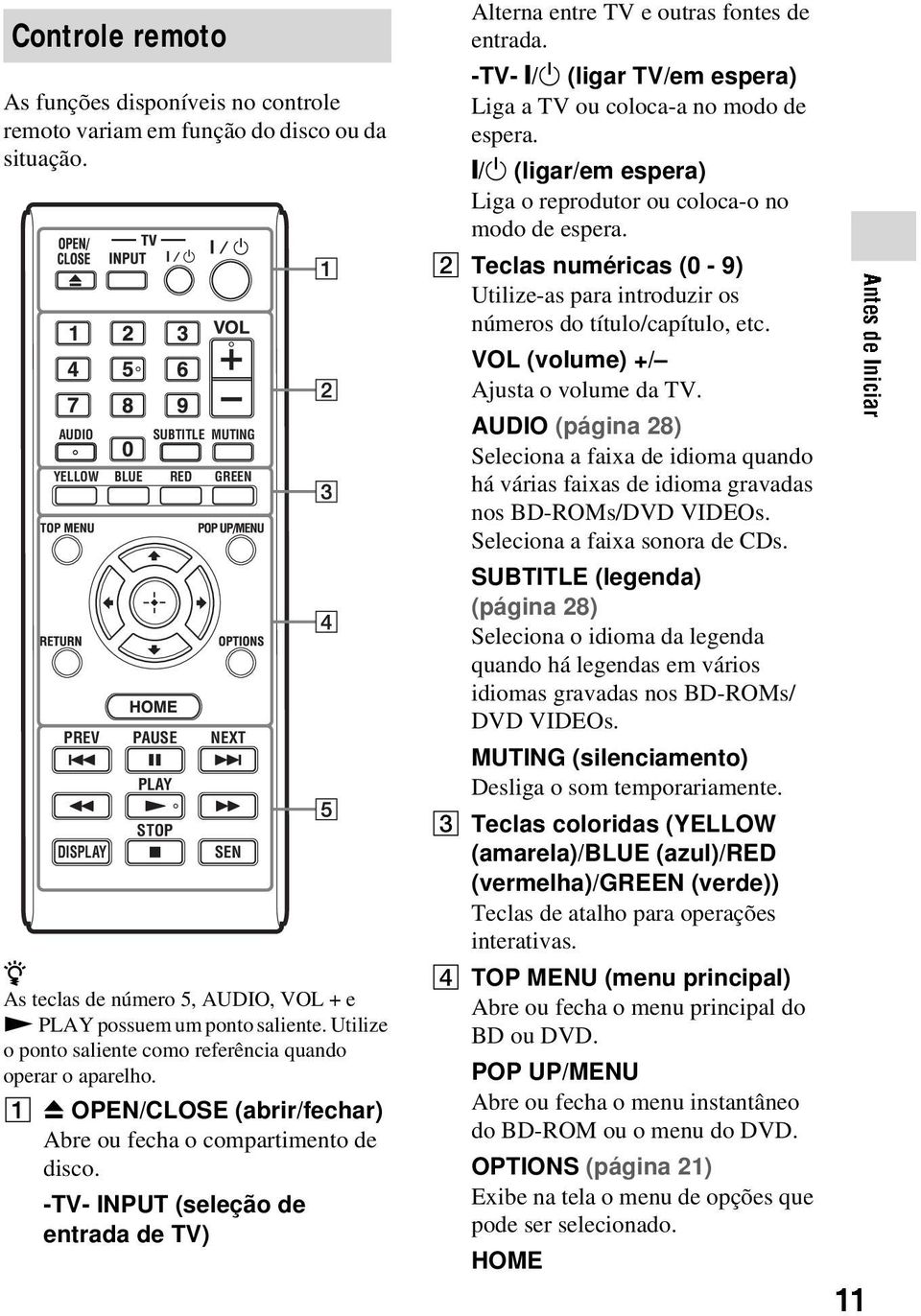 Utiliz o ponto salint como rfrência quando oprar o aparlho. A Z OPEN/CLOSE (abrir/fchar) Abr ou fcha o compartimnto d disco. -TV- INPUT (slção d ntrada d TV) Altrna ntr TV outras fonts d ntrada.