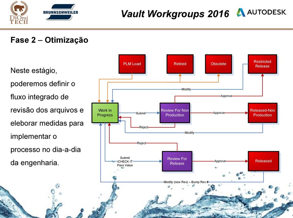 dia-a-dia Work In Progress Submit Reject Reject Review For Non Production Modify Approve Released-Non