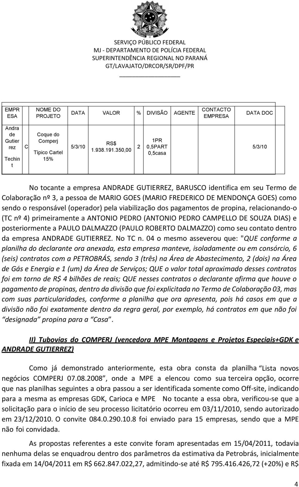 responsável (operador) pela viabilização dos pagamentos de propina, relacionando-o (TC nº 4) primeiramente a ANTONIO PEDRO (ANTONIO PEDRO CAMPELLO DE SOUZA DIAS) e posteriormente a PAULO DALMAZZO