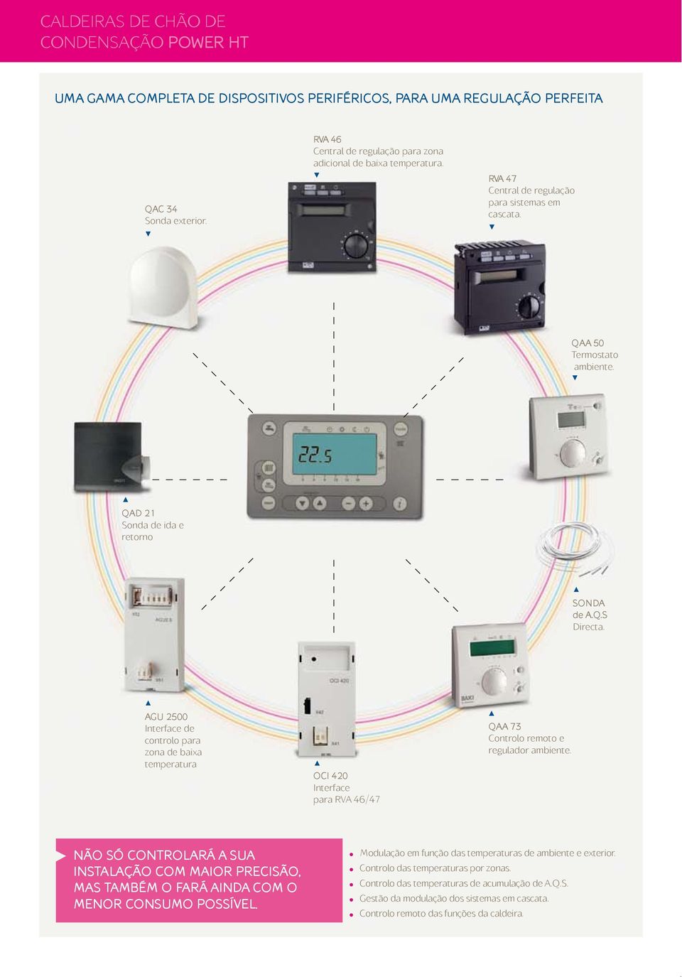 AGU 2500 Interface de controlo para zona de baixa temperatura OCI 420 Interface para RVA 46/47 QAA 73 Controlo remoto e regulador ambiente.