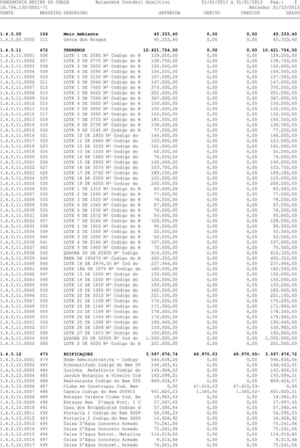 750,00 0,00 0,00 138.750,00 1.4.3.11.0003 508 LOTE 3 DE 3000 M² Codigo do B 150.000,00 0,00 0,00 150.000,00 1.4.3.11.0004 509 LOTE 4 DE 3090 M² Codigo do B 154.500,00 0,00 0,00 154.500,00 1.4.3.11.0005 510 LOTE 5 DE 3150 M² Codigo do B 157.