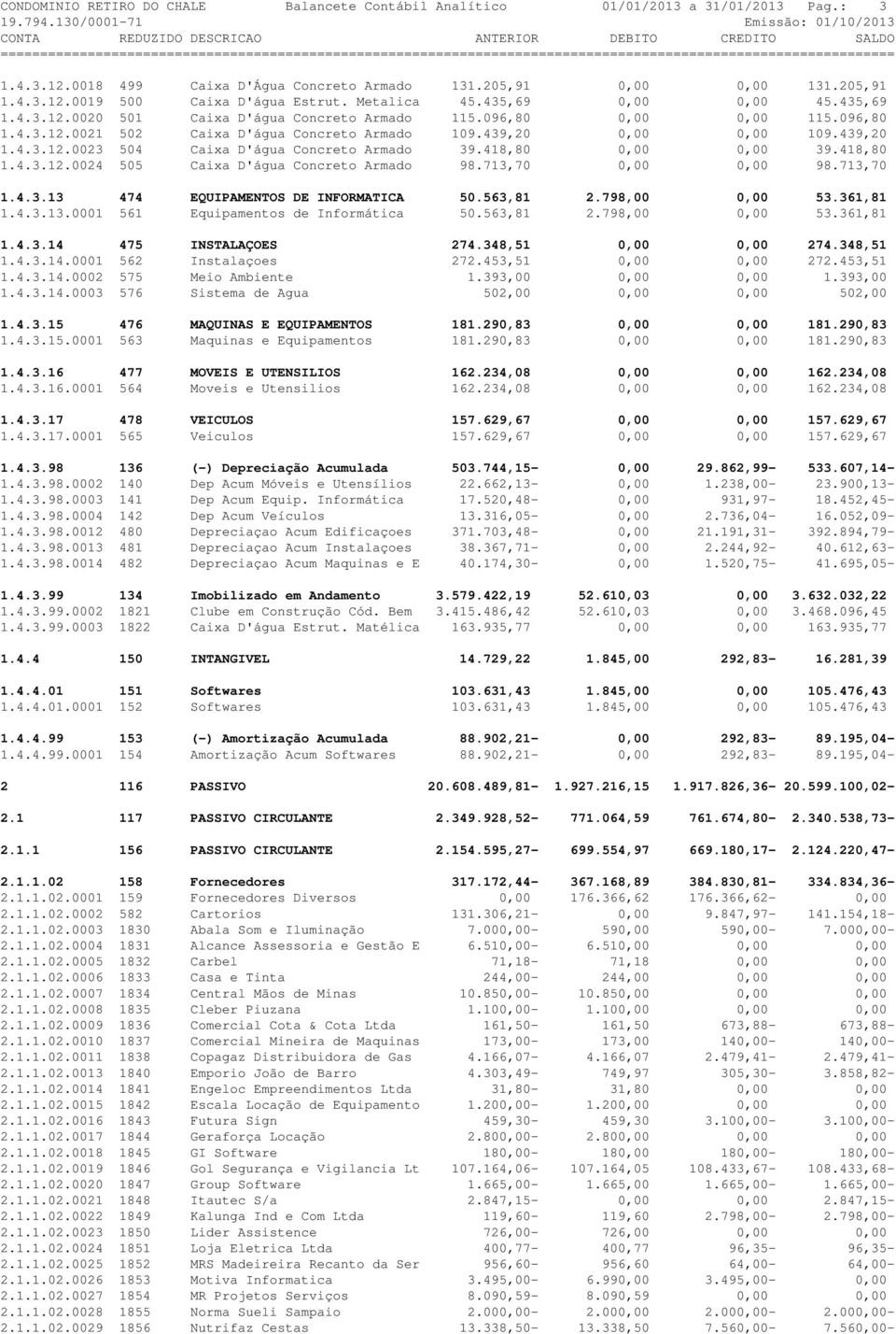 4.3.12.0023 504 Caixa D'água Concreto Armado 39.418,80 0,00 0,00 39.418,80 1.4.3.12.0024 505 Caixa D'água Concreto Armado 98.713,70 0,00 0,00 98.713,70 1.4.3.13 474 EQUIPAMENTOS DE INFORMATICA 50.