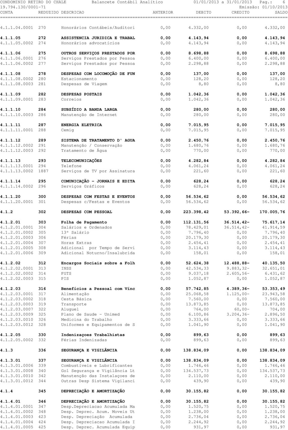 400,00 0,00 6.400,00 4.1.1.06.0002 277 Serviços Prestados por Pessoa 0,00 2.298,88 0,00 2.298,88 4.1.1.08 278 DESPESAS COM LOCOMOÇÃO DE FUN 0,00 137,00 0,00 137,00 4.1.1.08.0002 280 Estacionamento 0,00 128,20 0,00 128,20 4.