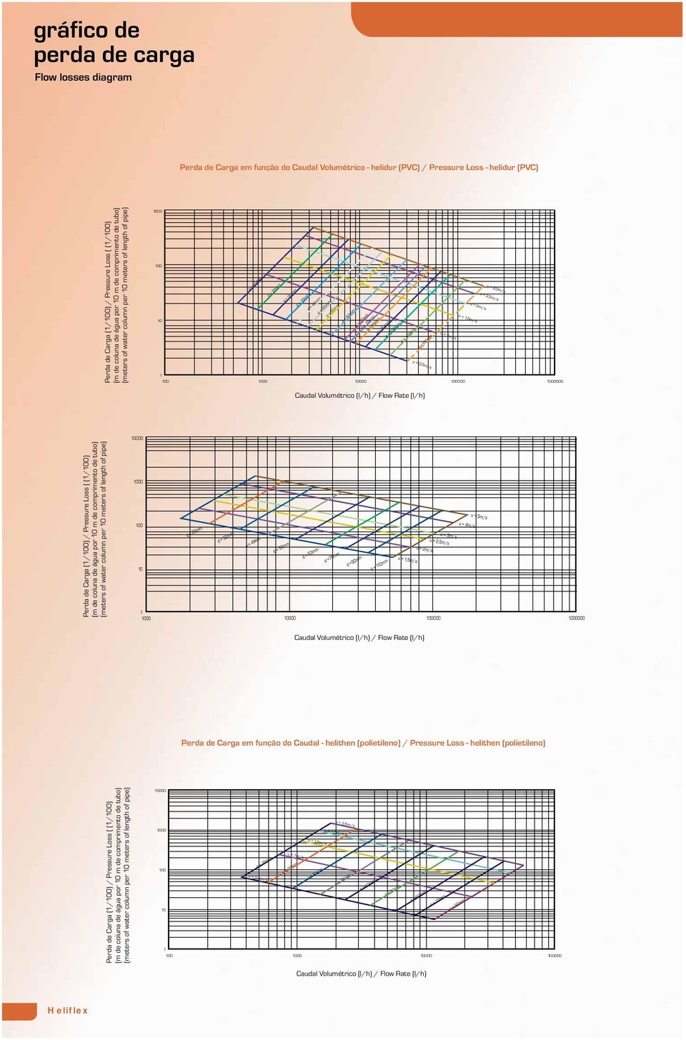 d = 75mm d = 80mm d = 90mm d = 100mm d = 120mm d =150mm u = 0,5m/s u = 3,0m/s u = 2,5m/s u = 2m/s u = 1,5m/s u = 1m/s 100 1000 10000 100000 1000000 Caudal Volumétrico (l/h) / Flow Rate (l/h) 10000