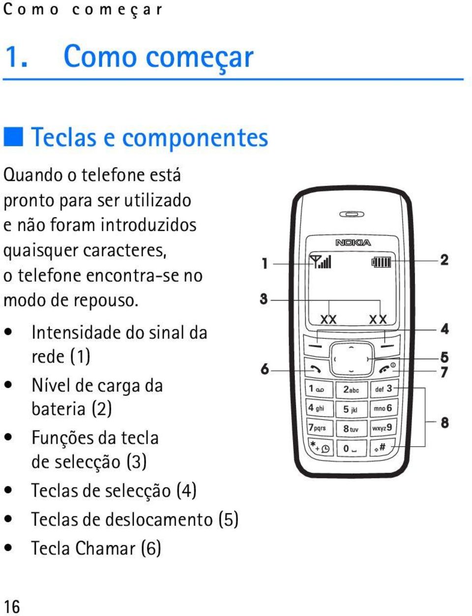 foram introduzidos quaisquer caracteres, o telefone encontra-se no modo de repouso.