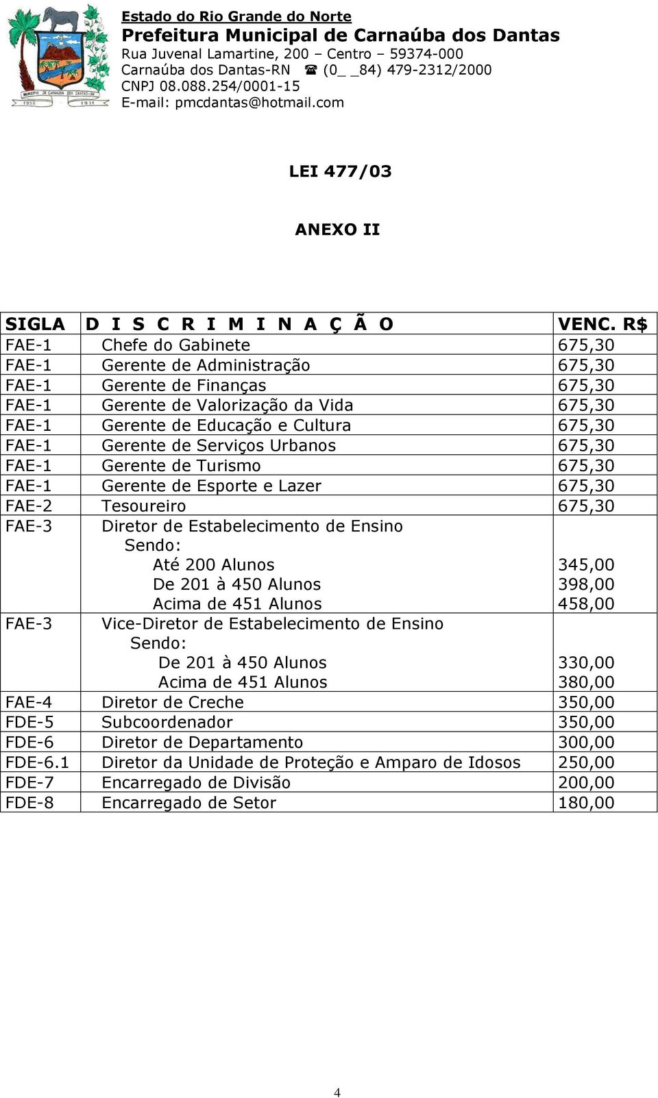 675,30 FAE-1 Gerente de Serviços Urbanos 675,30 FAE-1 Gerente de Turismo 675,30 FAE-1 Gerente de Esporte e Lazer 675,30 FAE-2 Tesoureiro 675,30 Diretor de Estabelecimento de Ensino Até