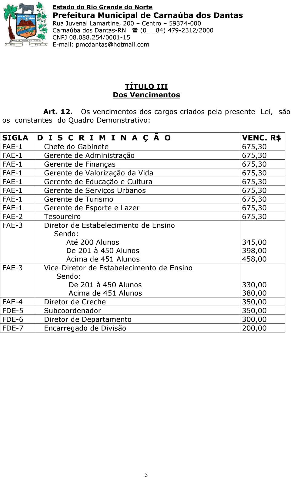 675,30 FAE-1 Gerente de Serviços Urbanos 675,30 FAE-1 Gerente de Turismo 675,30 FAE-1 Gerente de Esporte e Lazer 675,30 FAE-2 Tesoureiro 675,30 Diretor de Estabelecimento de Ensino Até 200