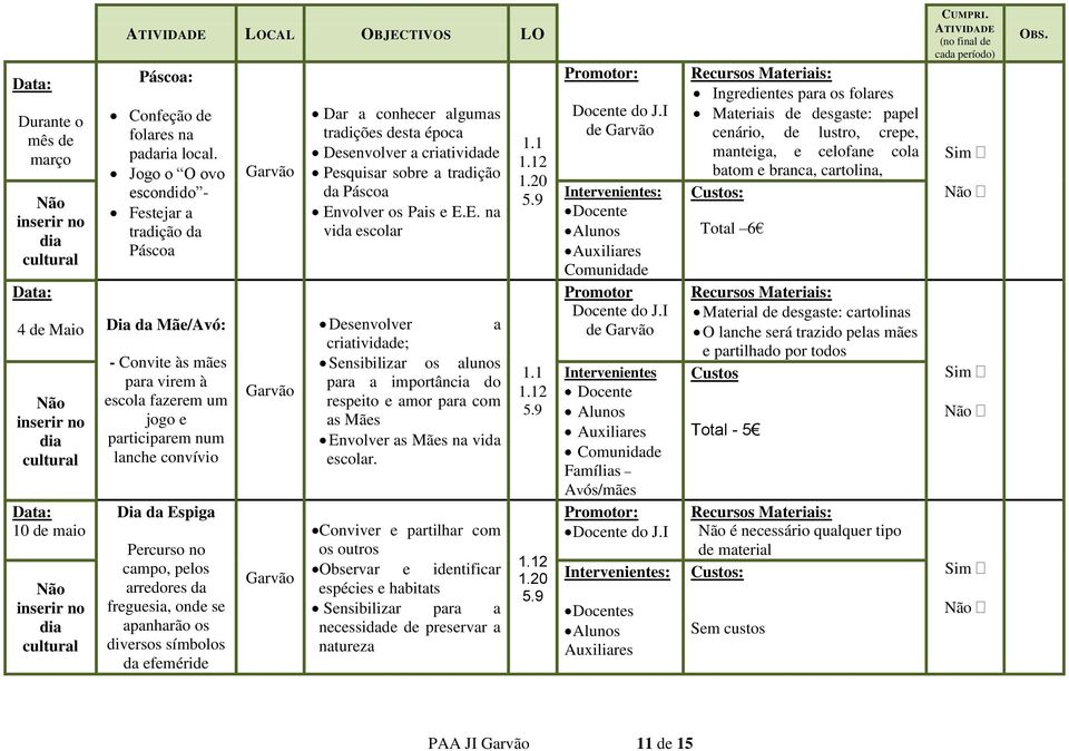 Percurso no campo, pelos arredores da freguesia, onde se apanharão os diversos símbolos da efeméride Dar a conhecer algumas tradições desta época Desenvolver a criatividade Pesquisar sobre a tradição