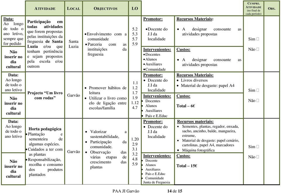 Cuidados a ter com as plantas Responsabilização, recolha e consumo dos produtos plantados Santa Luzia Envolvimento com a comunidade Parceria com as instituições da freguesia Promover hábitos de