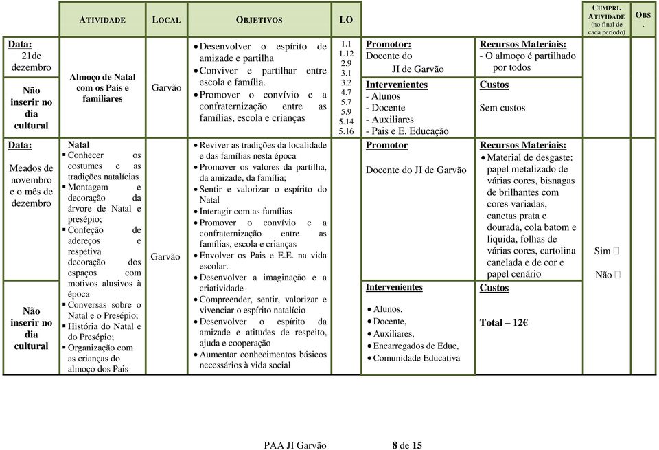 crianças do almoço dos Pais Desenvolver o espírito de amizade e partilha Conviver e partilhar entre escola e família.