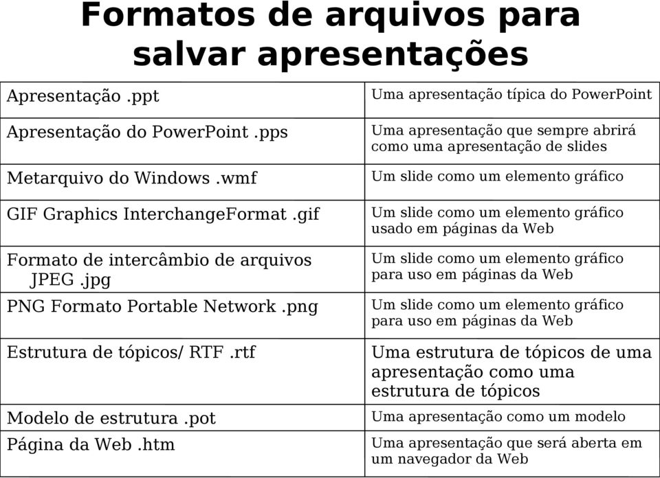 gif Um slide como um elemento gráfico usado em páginas da Web Formato de intercâmbio de arquivos JPEG.jpg Um slide como um elemento gráfico para uso em páginas da Web PNG Formato Portable Network.