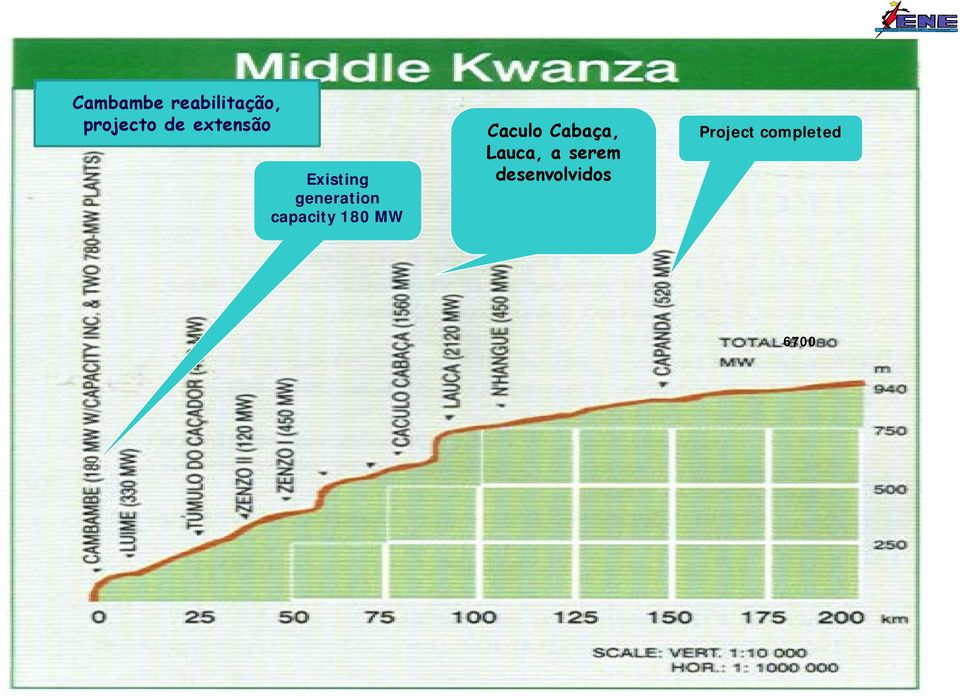 180 MW Caculo Cabaça, Lauca, a serem