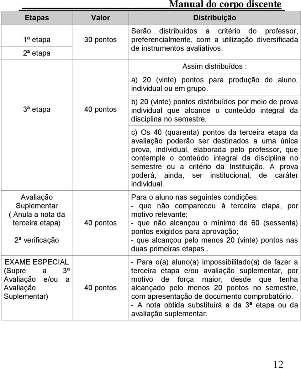 Assim distribuídos : a) 20 (vinte) pontos para produção do aluno, individual ou em grupo.