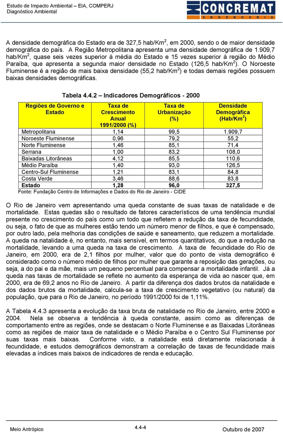 O Noroeste Fluminense é a região de mais baixa densidade (55,2 hab/km 2 ) e todas demais regiões possuem baixas densidades demográficas. Regiões de Governo e Estado Tabela 4.