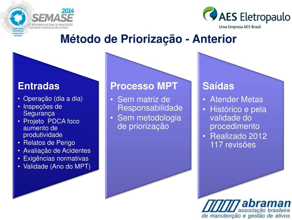 normativas Validade (Ano do MPT) Processo MPT Sem matriz de Responsabilidade Sem metodologia