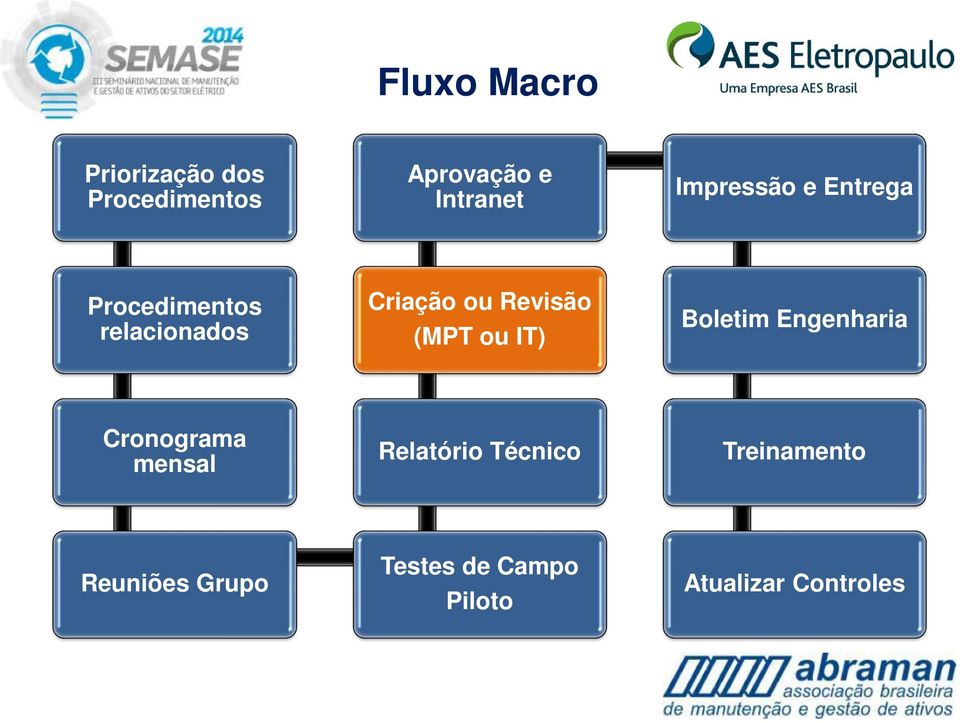 (MPT ou IT) Boletim Engenharia Cronograma mensal Relatório Técnico