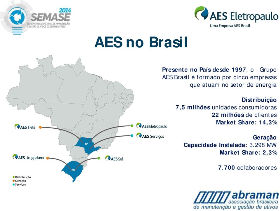 milhões unidades consumidoras 22 milhões de clientes Market Share: