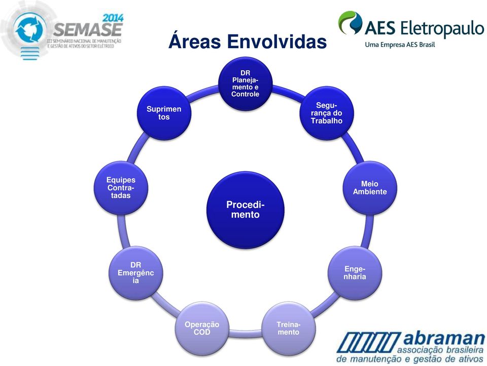 Trabalho Equipes Contratadas Procedimento