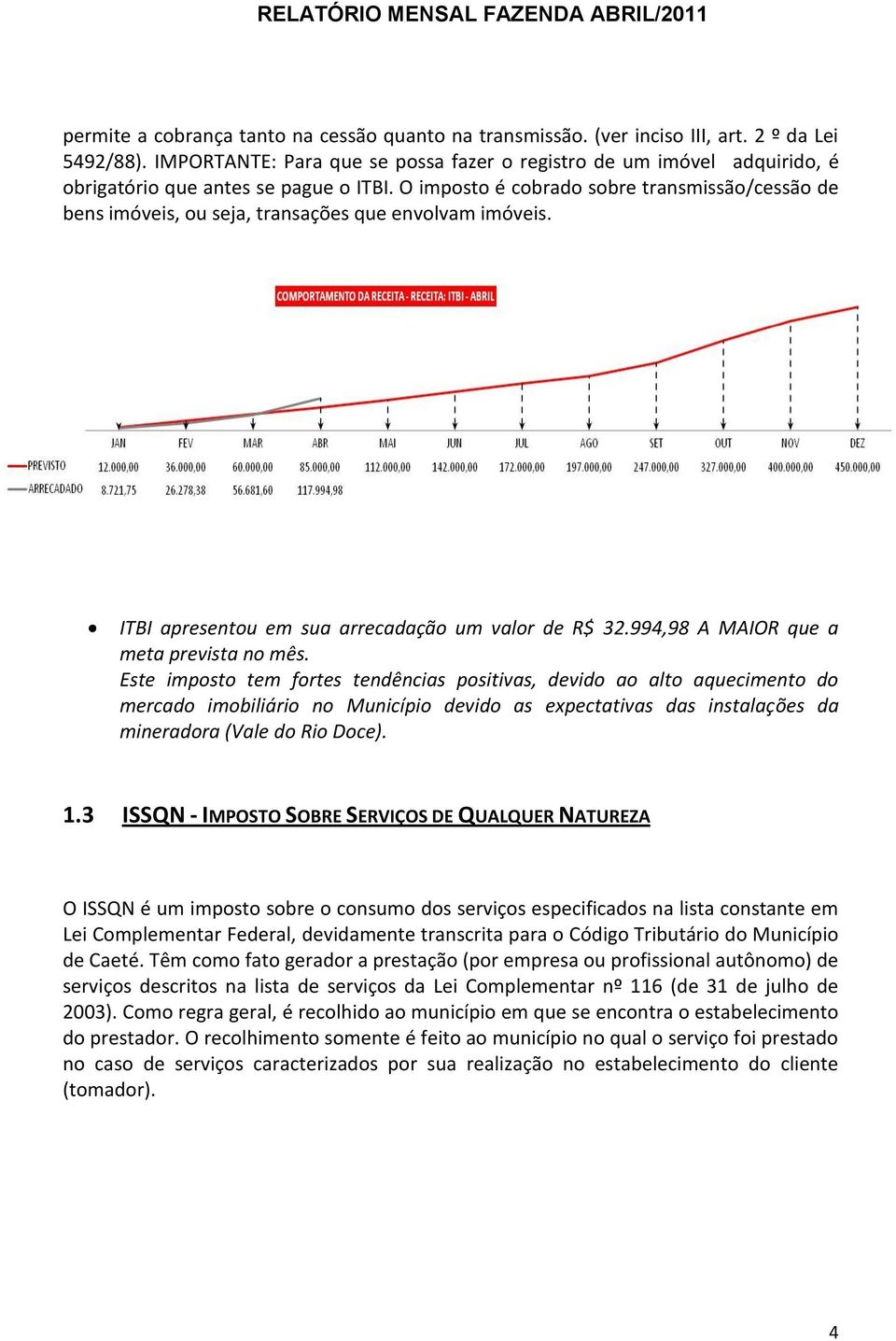 O imposto é cobrado sobre transmissão/cessão de bens imóveis, ou seja, transações que envolvam imóveis. ITBI apresentou em sua arrecadação um valor de R$ 32.994,98 A MAIOR que a meta prevista no mês.