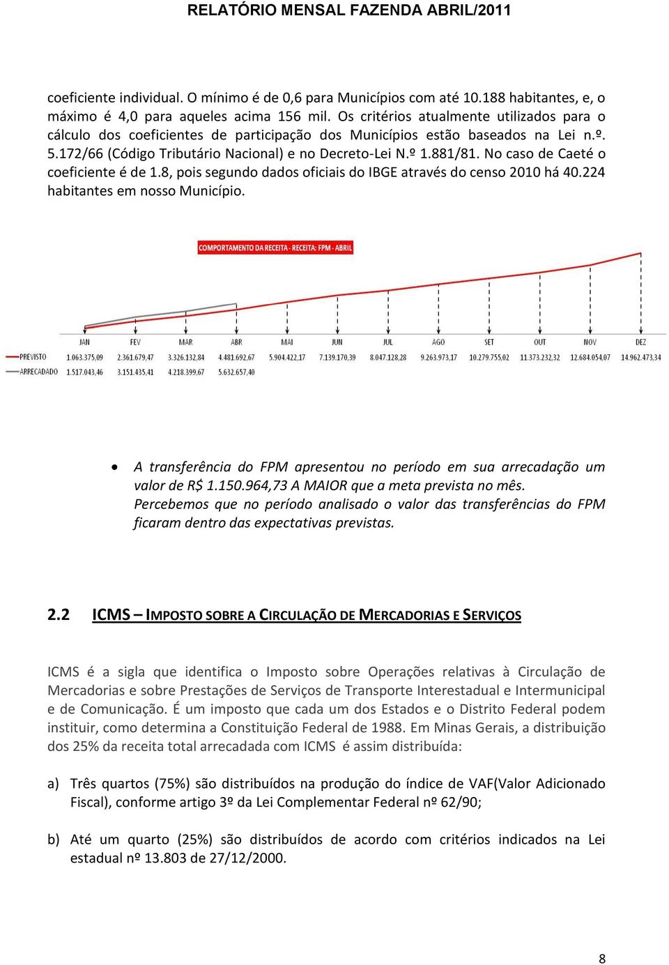 No caso de Caeté o coeficiente é de 1.8, pois segundo dados oficiais do IBGE através do censo 2010 há 40.224 habitantes em nosso Município.