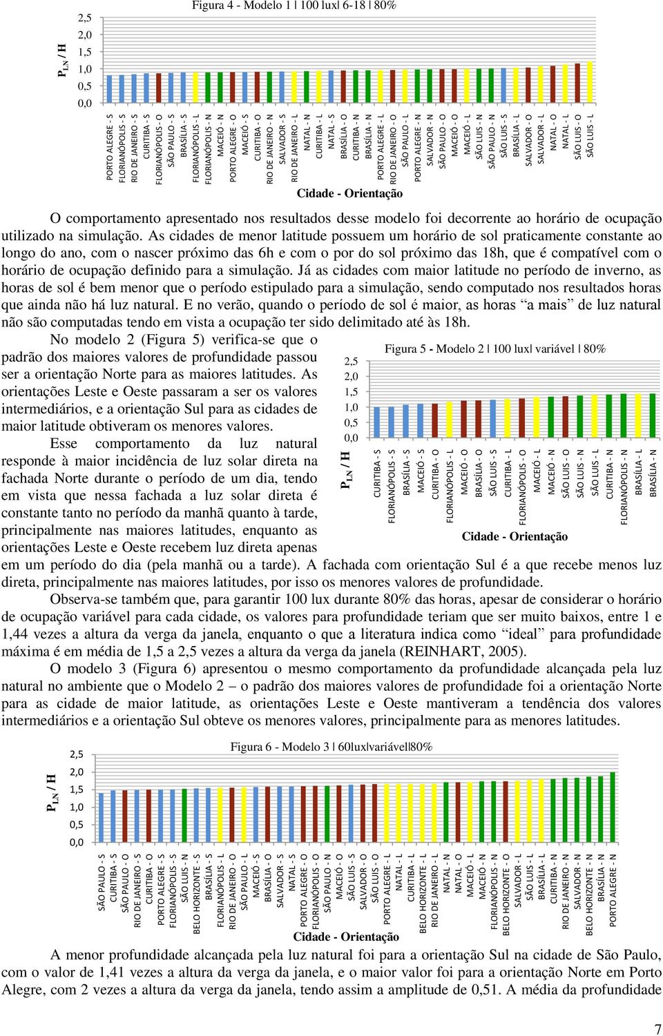 HORIZONTE - L RIO DE JANEIRO - L NATAL - N NATAL - O MACEIÓ - L MACEIÓ - N FLORIANÓPOLIS - N BELO HORIZONTE - O SALVADOR - L SÃO LUIS - L BRASÍLIA - L CURITIBA - N RIO DE JANEIRO - N SALVADOR - N