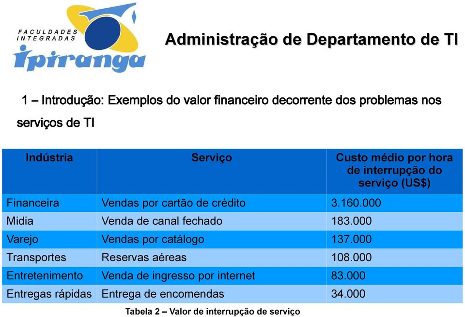 000 Midia Venda de canal fechado 183.000 Varejo Vendas por catálogo 137.000 Transportes Reservas aéreas 108.