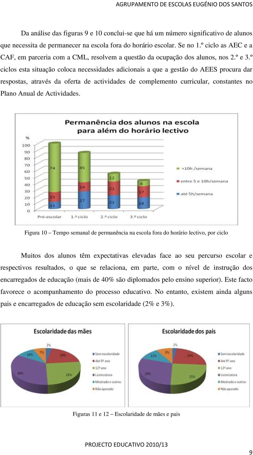 º ciclos esta situação coloca necessidades adicionais a que a gestão do AEES procura dar respostas, através da oferta de actividades de complemento curricular, constantes no Plano Anual de