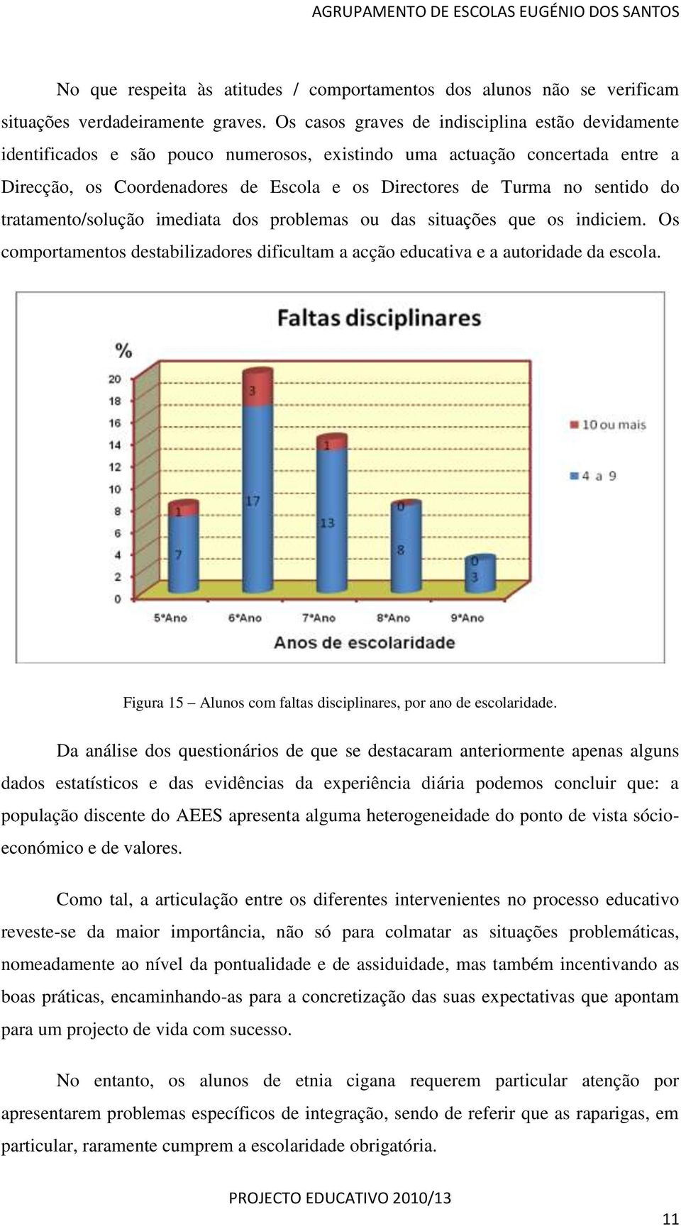 sentido do tratamento/solução imediata dos problemas ou das situações que os indiciem. Os comportamentos destabilizadores dificultam a acção educativa e a autoridade da escola.