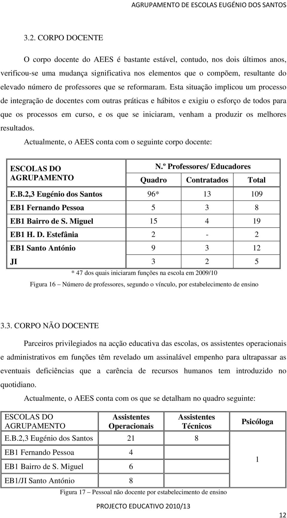 Esta situação implicou um processo de integração de docentes com outras práticas e hábitos e exigiu o esforço de todos para que os processos em curso, e os que se iniciaram, venham a produzir os