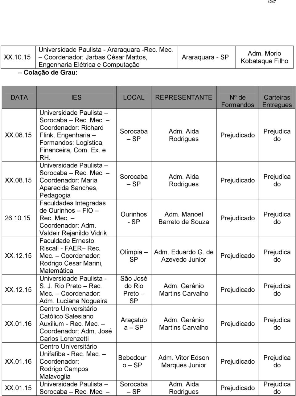 Formans: Logística, Financeira, Com. Ex. e 26.10.15 XX.12.15 XX.12.15 XX.01.16 XX.01.16 XX.01.15 Coordenar: Maria Aparecida Sanches, Pedagogia Faculdades Integradas de Ourinhos FIO Rec. Mec.