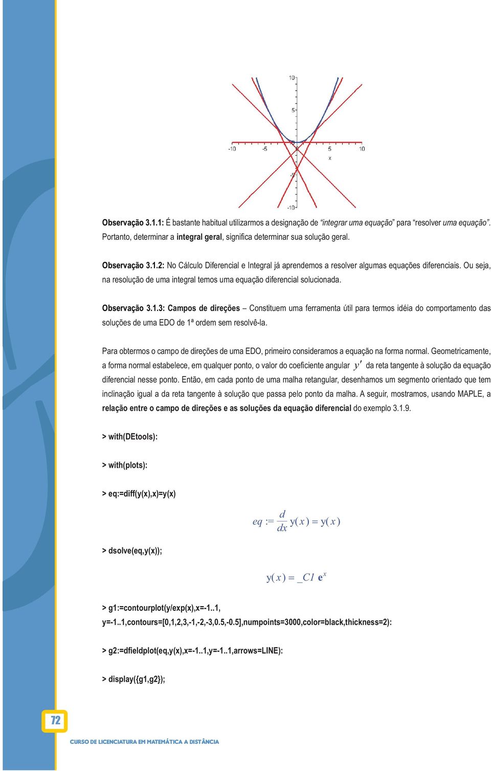 ferramena úil para ermos idéia do comporameno das soluções de uma EDO de ª ordem sem resolvê-la Para obermos o campo de direções de uma EDO, primeiro consideramos a equação na forma normal