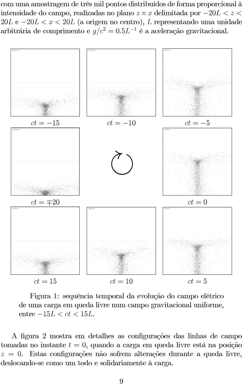 ct = 15 ct = 10 ct = 5 ct = 0 ct =0 ct =15 ct =10 ct =5 Figura 1: sequência temporal da evolução do campo elétrico de uma carga em queda livre num campo gravitacional uniforme, entre