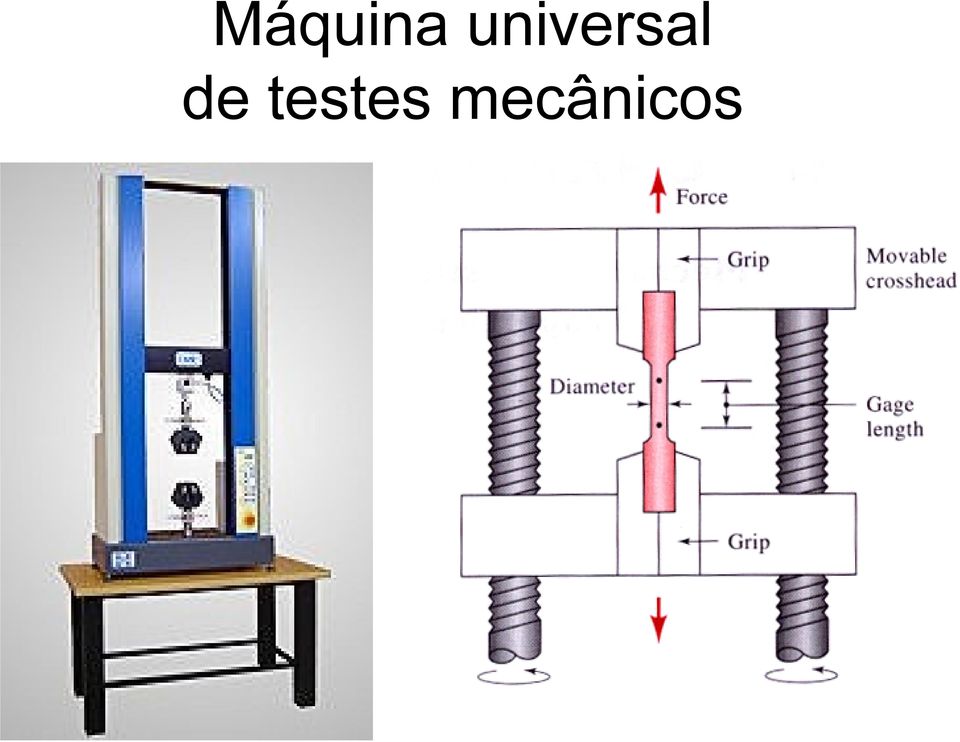 de testes