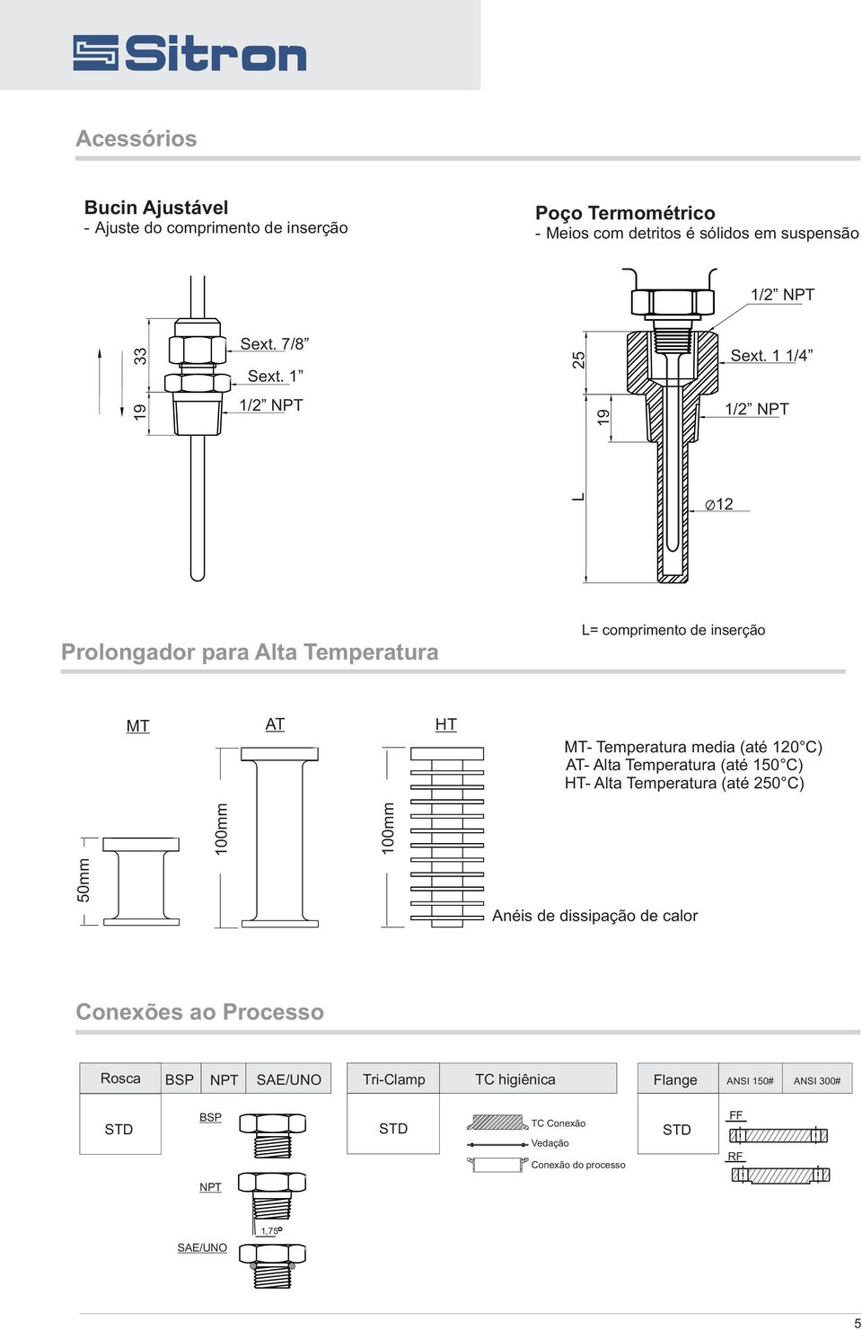 / / NPT Prolongador para Alta Temperatura = comprimento de inserção MT AT HT MT- Temperatura media (até 0 C) AT- Alta Temperatura (até