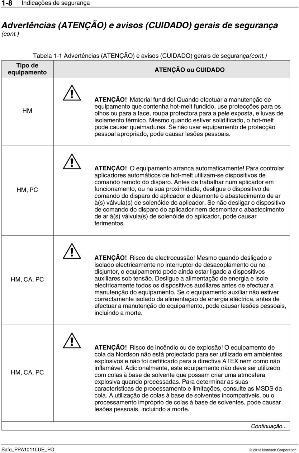 Quando efectuar a manutenção de equipamento que contenha hot melt fundido, use protecções para os olhos ou para a face, roupa protectora para a pele exposta, e luvas de isolamento térmico.