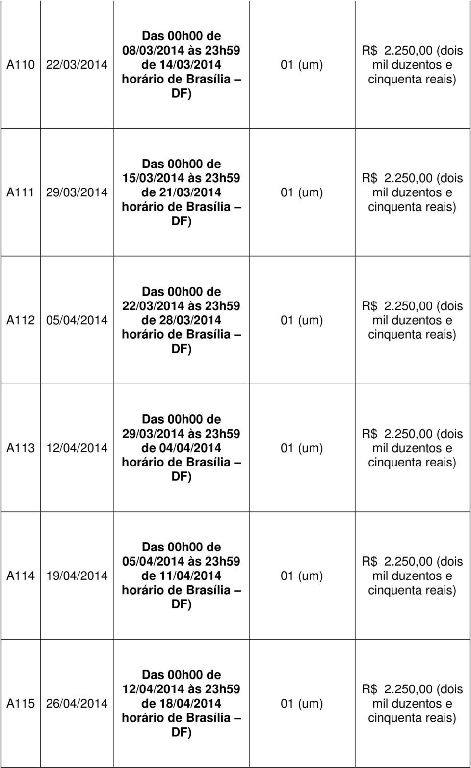 28/03/2014 A113 12/04/2014 Das 00h00 de 29/03/2014 às 23h59 de 04/04/2014 A114 19/04/2014 Das