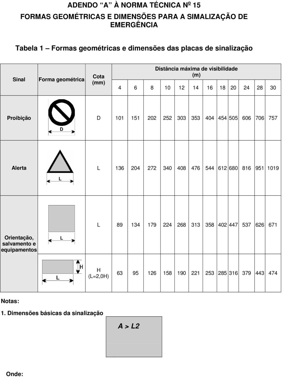 202 252 303 353 404 454 505 606 706 757 Alerta L 136 204 272 340 408 476 544 612 680 816 951 1019 Orientação, salvamento e equipamentos L 89 134