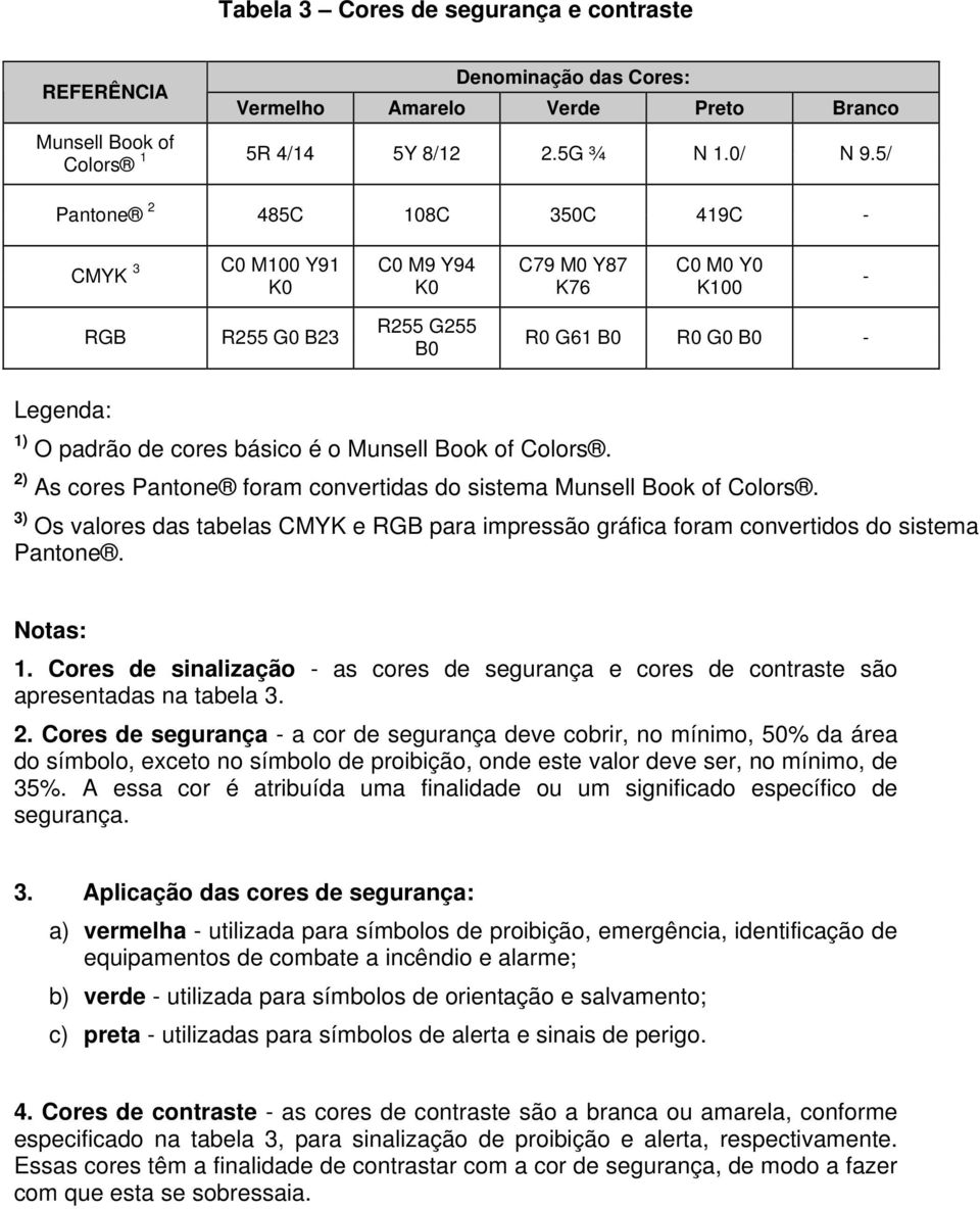 Munsell Book of Colors. 2) As cores Pantone foram convertidas do sistema Munsell Book of Colors. 3) Os valores das tabelas CMYK e RGB para impressão gráfica foram convertidos do sistema Pantone.