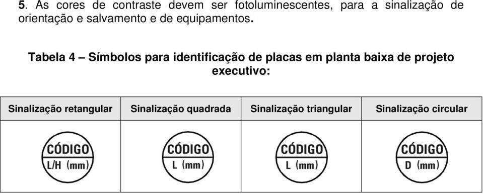 Tabela 4 Símbolos para identificação de placas em planta baixa de