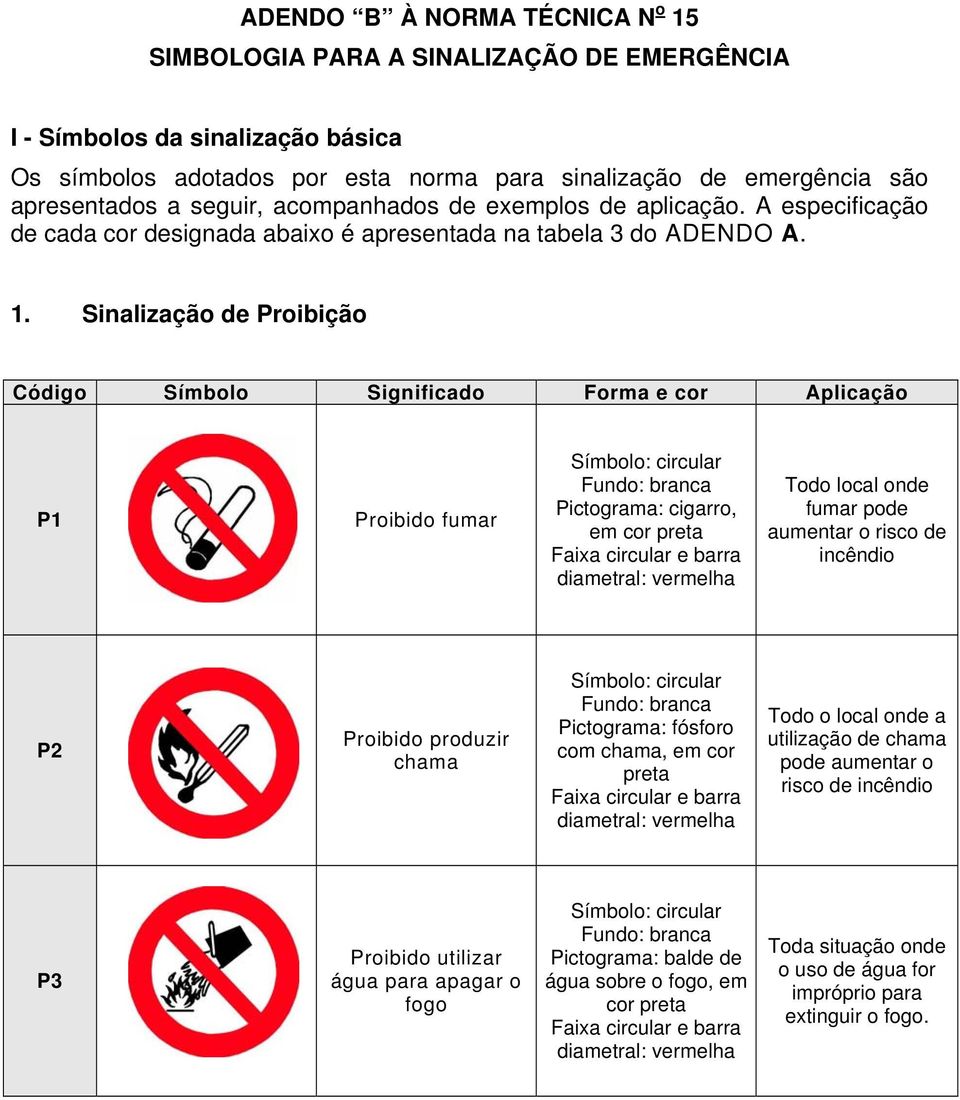 Sinalização de Proibição Código Símbolo Significado Forma e cor Aplicação P1 Proibido fumar Símbolo: circular Fundo: branca Pictograma: cigarro, em cor preta Faixa circular e barra diametral: