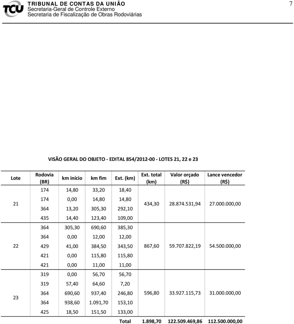 343,50 421 0,00 115,80 115,80 421 0,00 11,00 11,00 319 0,00 56,70 56,70 319 57,40 64,60 7,20 364 690,60 937,40 246,80 364 938,60 1.