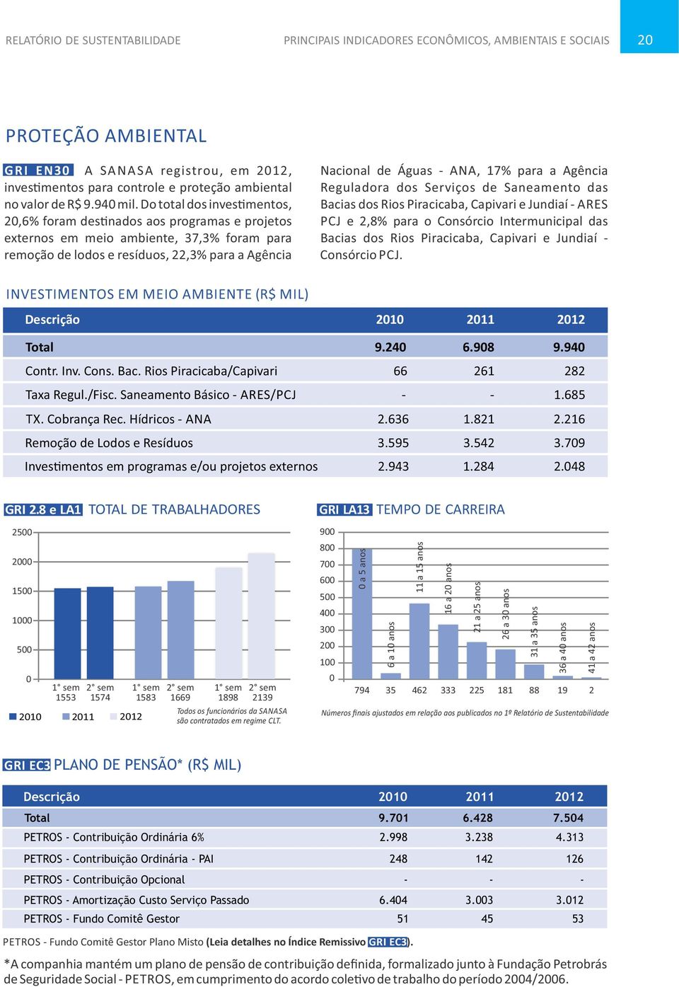 para a Agência Reguladora dos Serviços de Saneamento das Bacias dos Rios Piracicaba, Capivari e Jundiaí - ARES PCJ e 2,8% para o Consórcio Intermunicipal das Bacias dos Rios Piracicaba, Capivari e