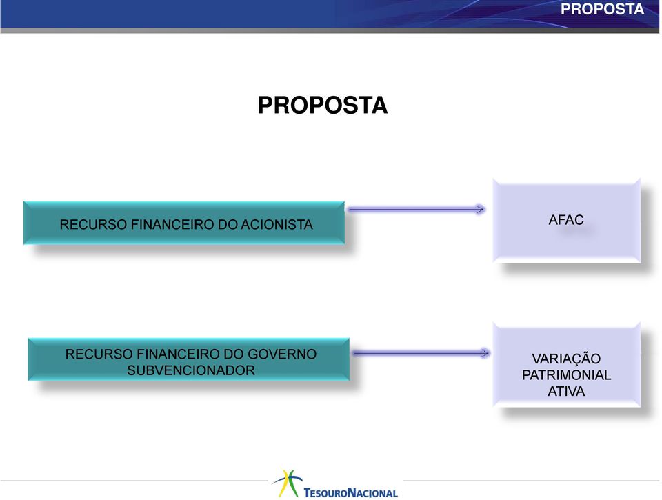 RECURSO FINANCEIRO DO GOVERNO