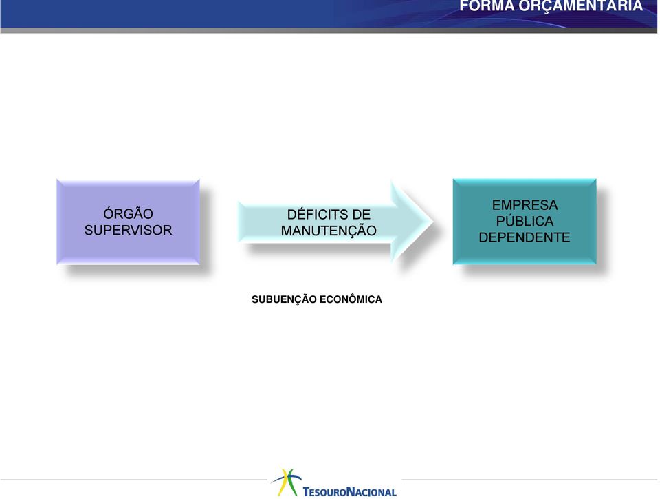 MANUTENÇÃO EMPRESA PÚBLICA