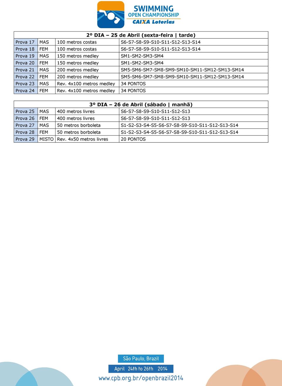 SM5-SM6-SM7-SM8-SM9-SM10-SM11-SM12-SM13-SM14 Prova 23 MAS Rev. 4x100 metros medley 34 PONTOS Prova 24 FEM Rev.