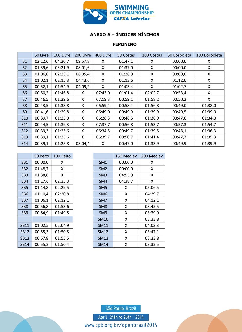 01:01,4 02:02,7 00:53,4 X S7 00:46,5 01:39,6 X 07:19,3 00:59,1 01:58,2 00:50,2 X S8 00:43,5 01:33,8 X 06:59,4 00:58,4 01:56,8 00:49,0 01:38,0 S9 00:41,6 01:29,8 X 06:49,0 00:49,9 01:39,9 00:49,5