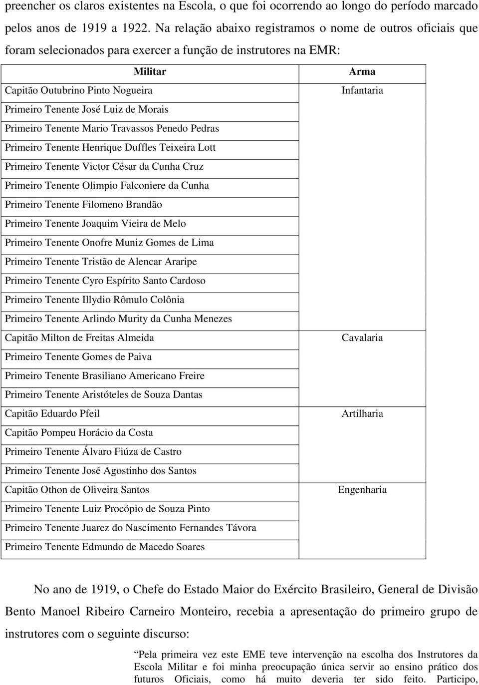 José Luiz de Morais Primeiro Tenente Mario Travassos Penedo Pedras Primeiro Tenente Henrique Duffles Teixeira Lott Primeiro Tenente Victor César da Cunha Cruz Primeiro Tenente Olimpio Falconiere da