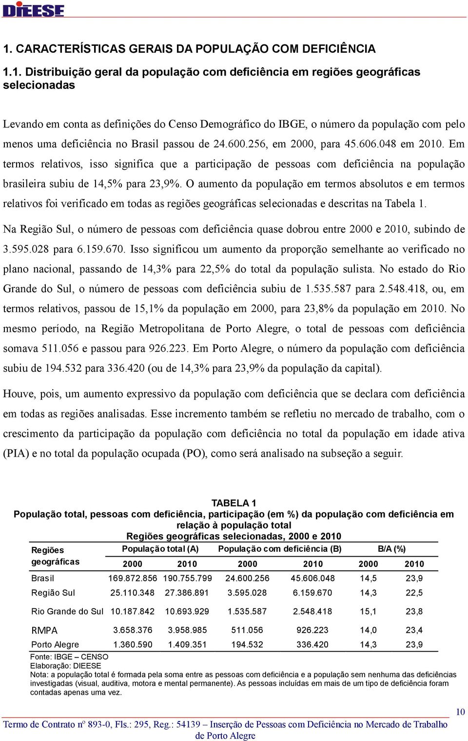 Em termos relativos, isso significa que a participação de pessoas com deficiência na população brasileira subiu de 14,5% para 23,9%.