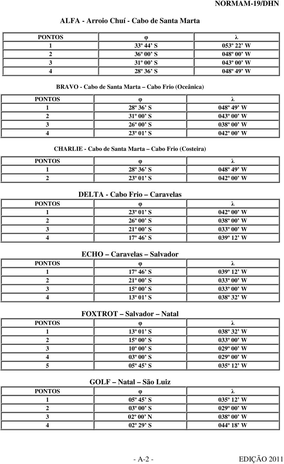 Frio Caravelas PONTOS φ λ 1 23º 01 S 042º 00 W 2 26º 00 S 038º 00 W 3 21º 00 S 033º 00 W 4 17º 46 S 039º 12 W ECHO Caravelas Salvador PONTOS φ λ 1 17º 46 S 039º 12 W 2 21º 00 S 033º 00 W 3 15º 00 S